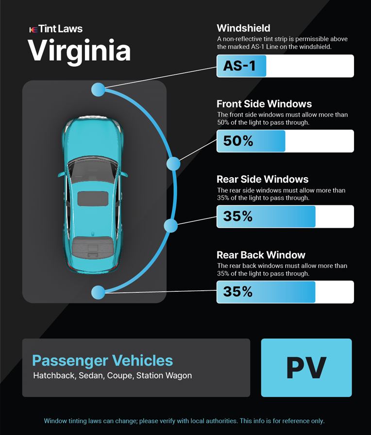 Tint Laws in virginia-beach, virginia